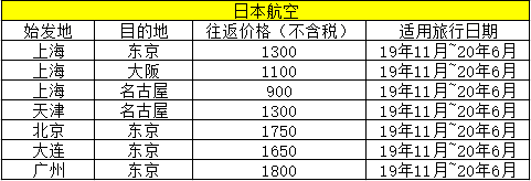 雙11飛豬機票專場開戰！國內飛往日本竟然只要9塊錢！ 旅遊 第6張