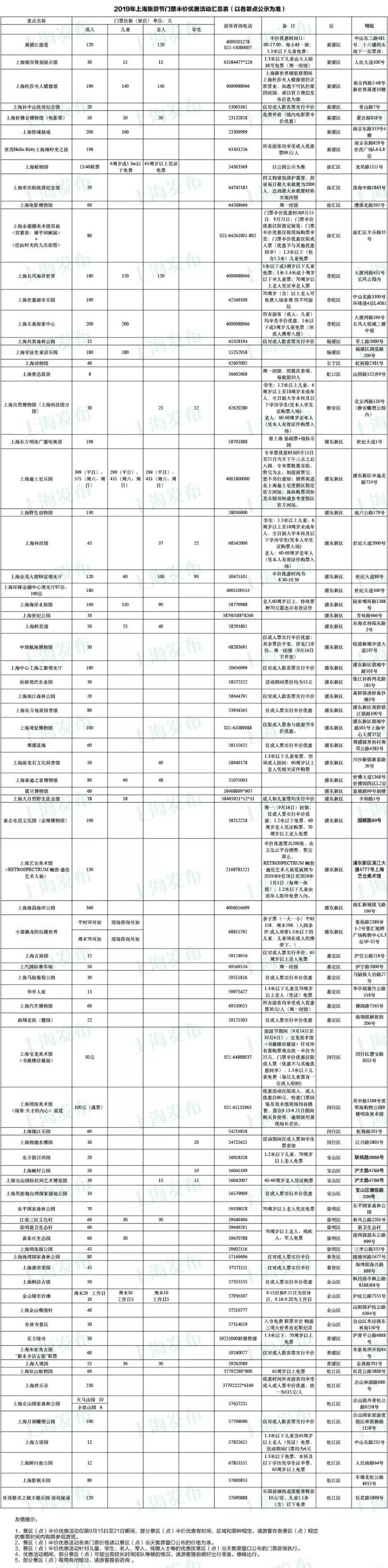 官宣！上海迪士尼、東方明珠即將半價！ 旅遊 第18張