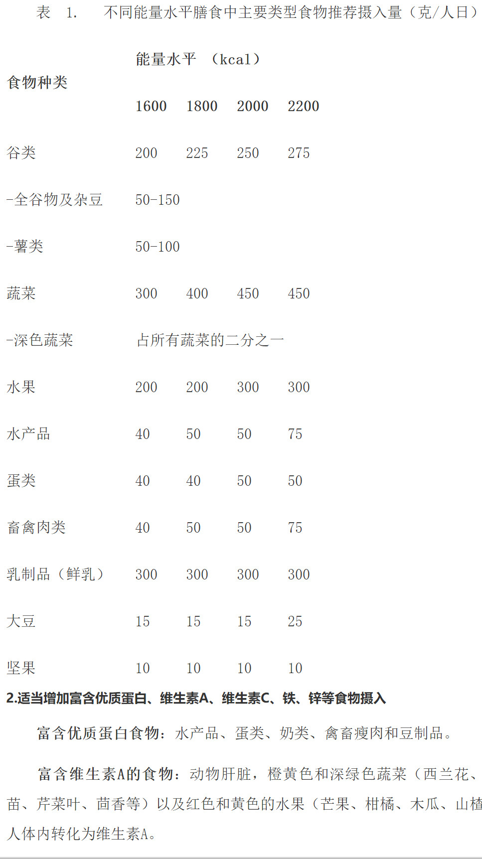 食物【关注】疫情期间如何做到科学饮食？