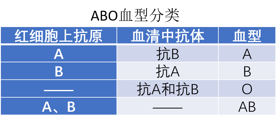 揭開血型的神祕面紗 蘭世亭 微文庫