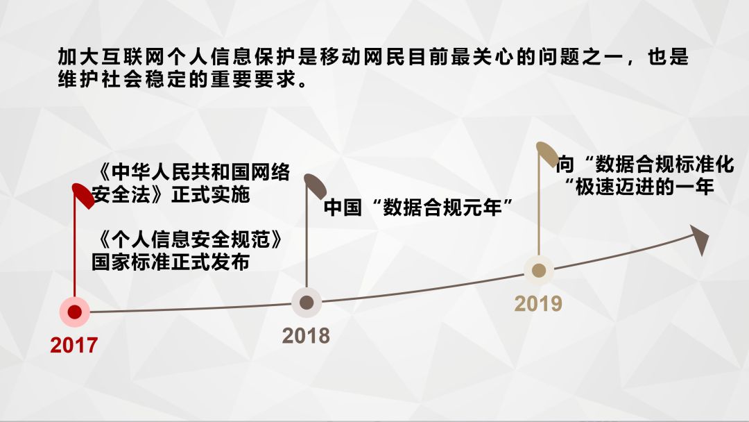 App违规治理大盘点 网络安全一直在路上 融法法律评论 微信公众号文章阅读 Wemp