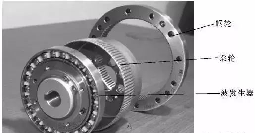 【5/17更新】机器人关节如何做到精准控制的，原来内部结构这么复杂！的图7