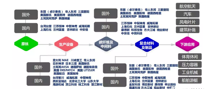 【5/10更新】我们没有掌握的技术，何止机床和芯片！的图11