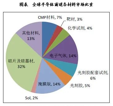 【5/10更新】我们没有掌握的技术，何止机床和芯片！的图9