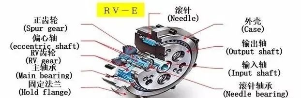 【5/10更新】我们没有掌握的技术，何止机床和芯片！的图3
