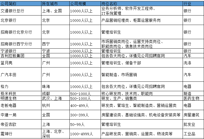 英语翻译 22大厂春招信息汇总 实时更新 沪江英语