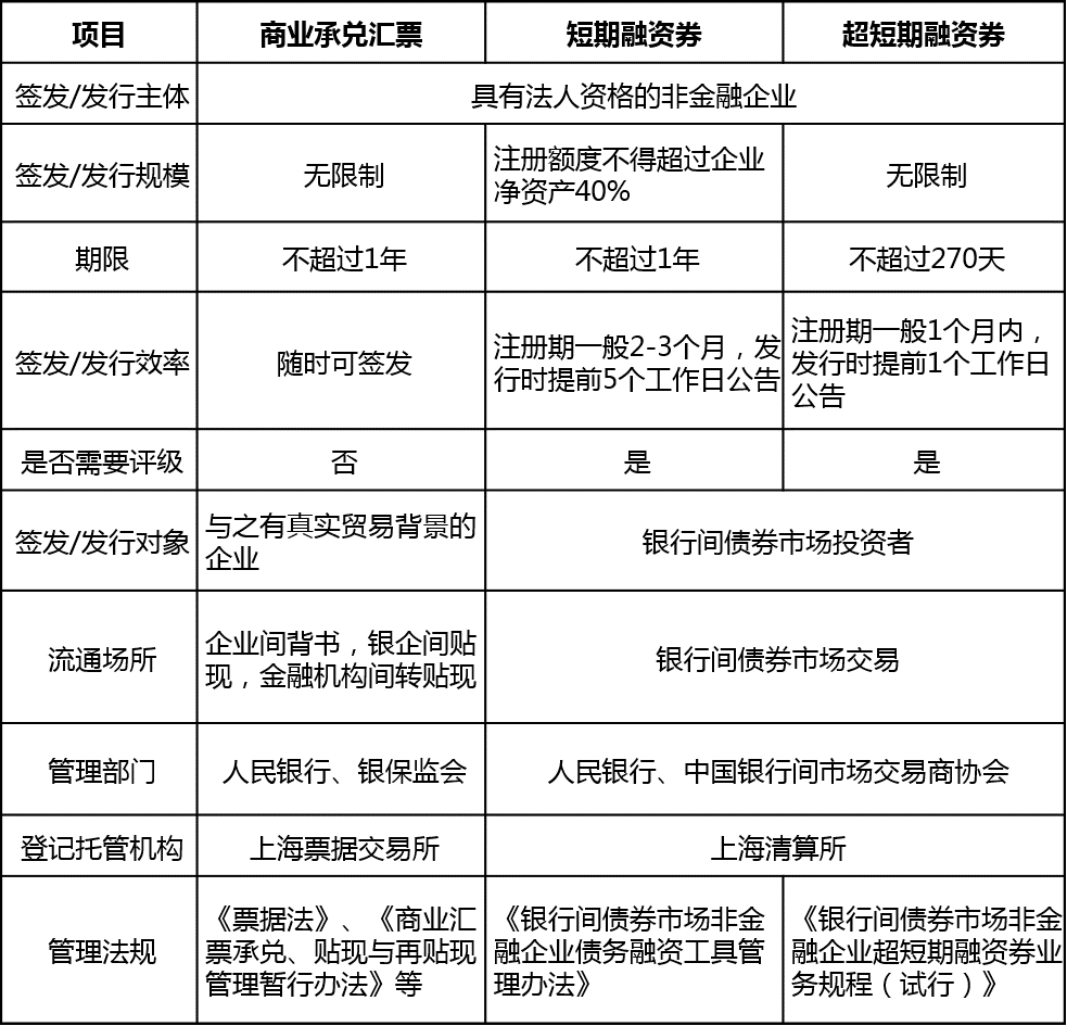 票据知识丨商票与商业票据 