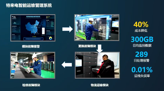 新能源汽車銷量超預(yù)期提升，用戶充電痛點(diǎn)復(fù)雜多樣，充電質(zhì)量何時跟得上？的圖3