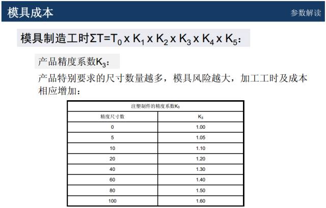 模具價格怎么談判？來學一學成本核算以及報價技巧的圖11