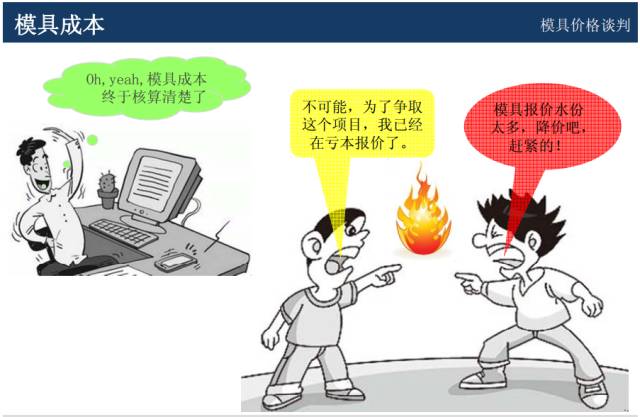 模具價格怎么談判？來學一學成本核算以及報價技巧的圖14