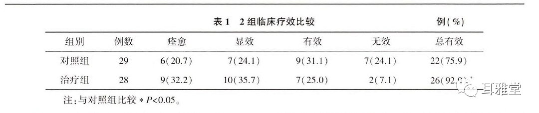 华佗磁疗贴怎么样耳穴放血联合耳穴磁疗对小儿多发性抽动症疗效果显著_https://www.jmylbn.com_新闻资讯_第7张