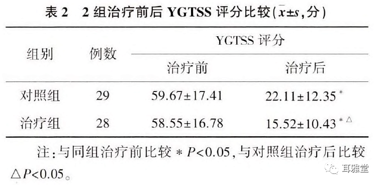 华佗磁疗贴怎么样耳穴放血联合耳穴磁疗对小儿多发性抽动症疗效果显著_https://www.jmylbn.com_新闻资讯_第8张