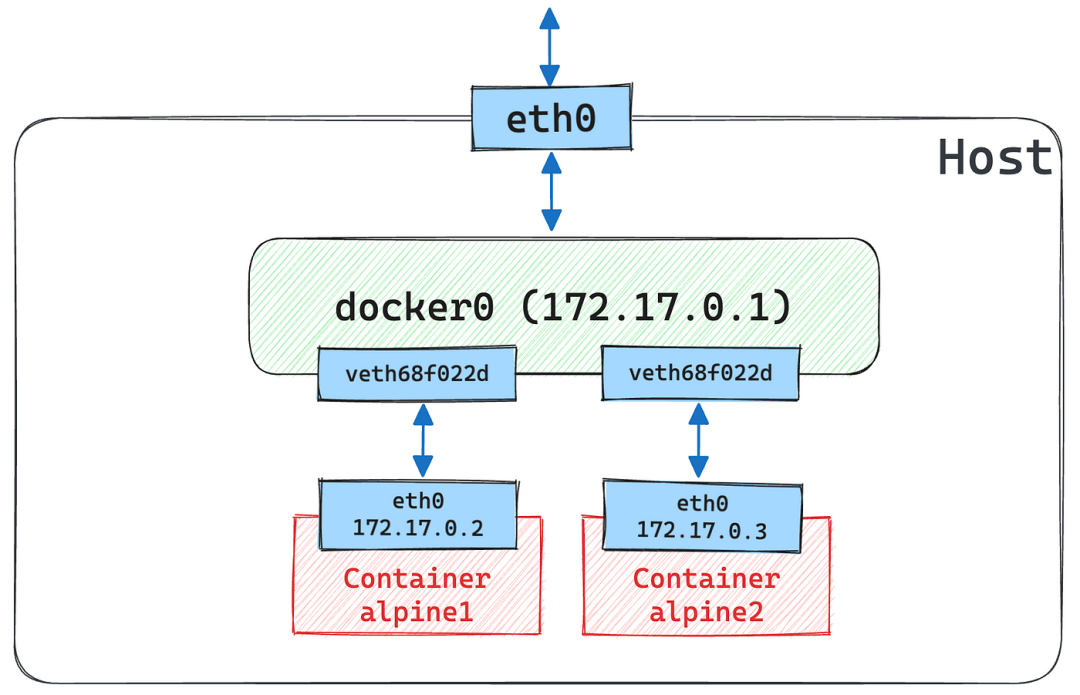 docker终极入门教程下篇
