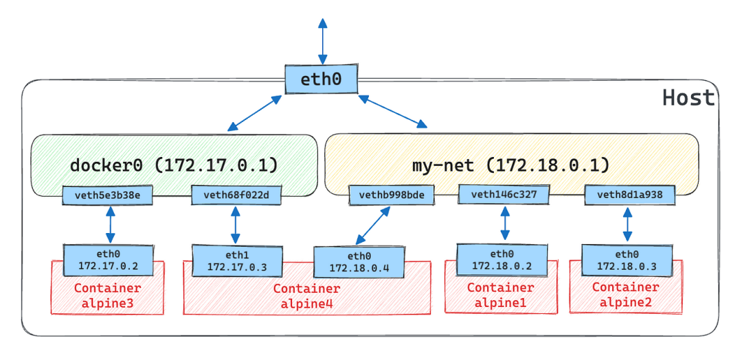 docker终极入门教程下篇