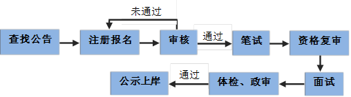 公务员优质工作经验_公务员优质经验工作总结_公务员优质经验工作汇报