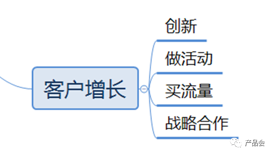 青松创新在线圆桌会议第5期直播总结：互联网金融产品经理（如何做好职业选择与客户增长策略？）