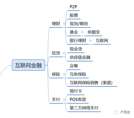 青松创新在线圆桌会议第5期直播总结：互联网金融产品经理（如何做好职业选择与客户增长策略？）