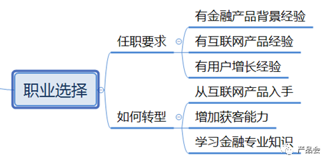 青松创新在线圆桌会议第5期直播总结：互联网金融产品经理（如何做好职业选择与客户增长策略？）