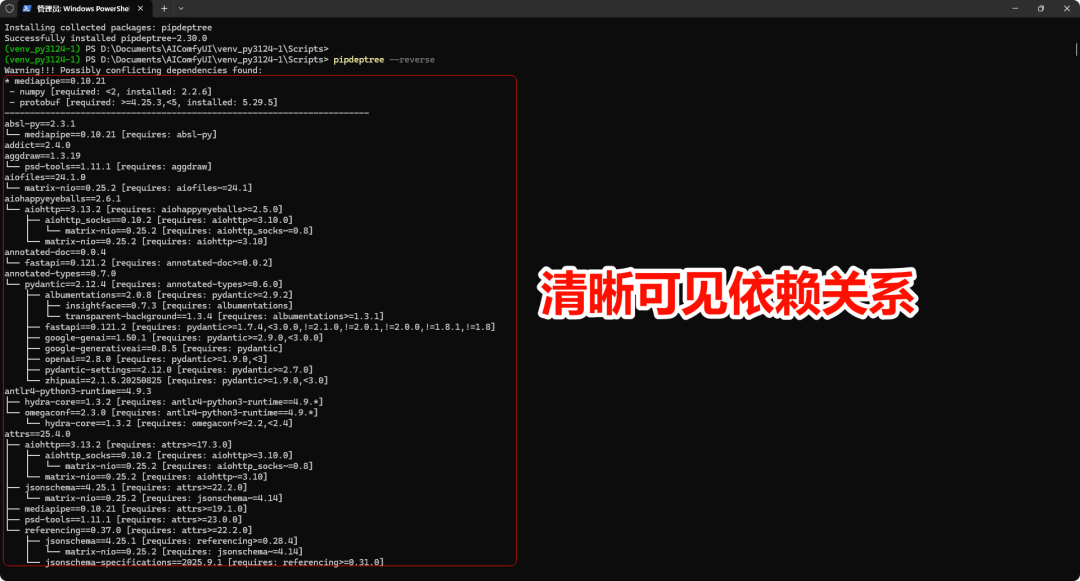 ComfyUI依赖树分析图示