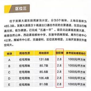 容积率2.5_容积率2.5是什么意思_容积率2.5一般是多少层