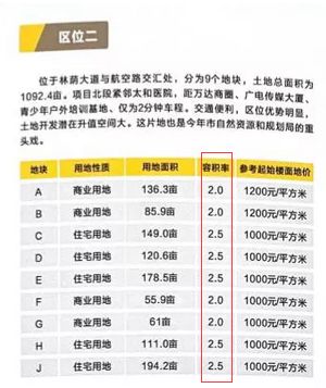 容积率2.5一般是多少层_容积率2.5是什么意思_容积率2.5