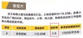 容积率2.5是什么意思_容积率2.5一般是多少层_容积率2.5