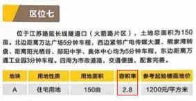 容积率2.5_容积率2.5是什么意思_容积率2.5一般是多少层