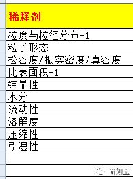 聊聊辅料的相容性