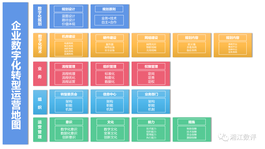 plm,pdm,软件,系统,mes,wms,思普,宇昔,三品