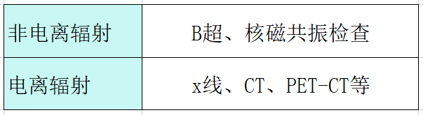 超声中什么黑什么白超声科普｜ 什么是B超_https://www.jmylbn.com_新闻资讯_第32张