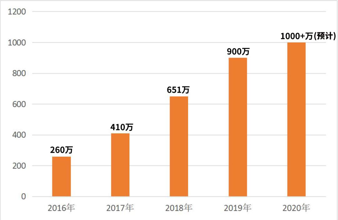 报考人数超千万!为什么那么多人挤破头也要考教师?-微信头条网 报考人数超千万!为什么那么多人挤破头也要考教师?