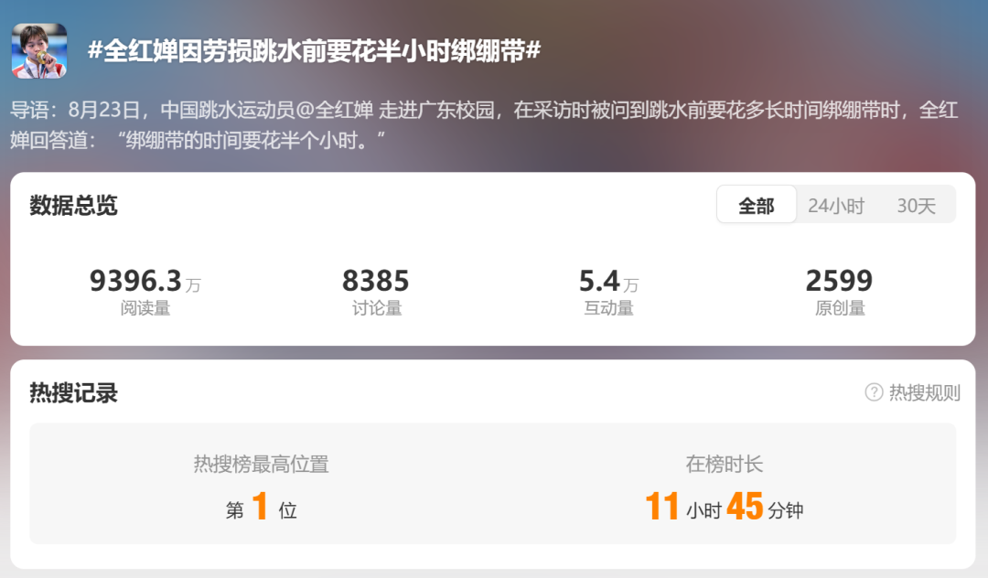 医用绷带怎么绑图片热搜第一！全红婵自曝跳水前要花半小时绑绷带，教练回应_https://www.jmylbn.com_新闻资讯_第1张