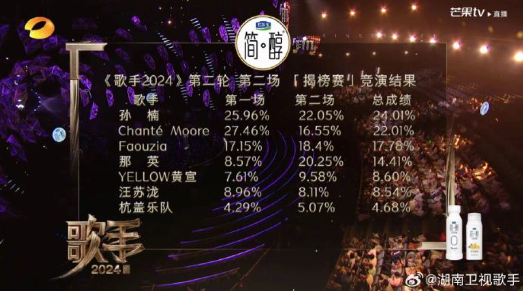 热搜爆了！那英回应！