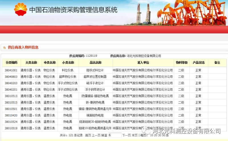 中石油、中国化工入网
