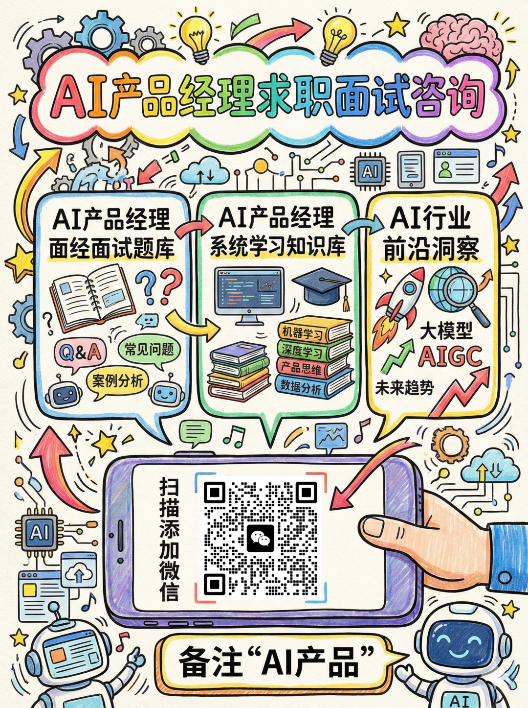 美团面试结果一般多久