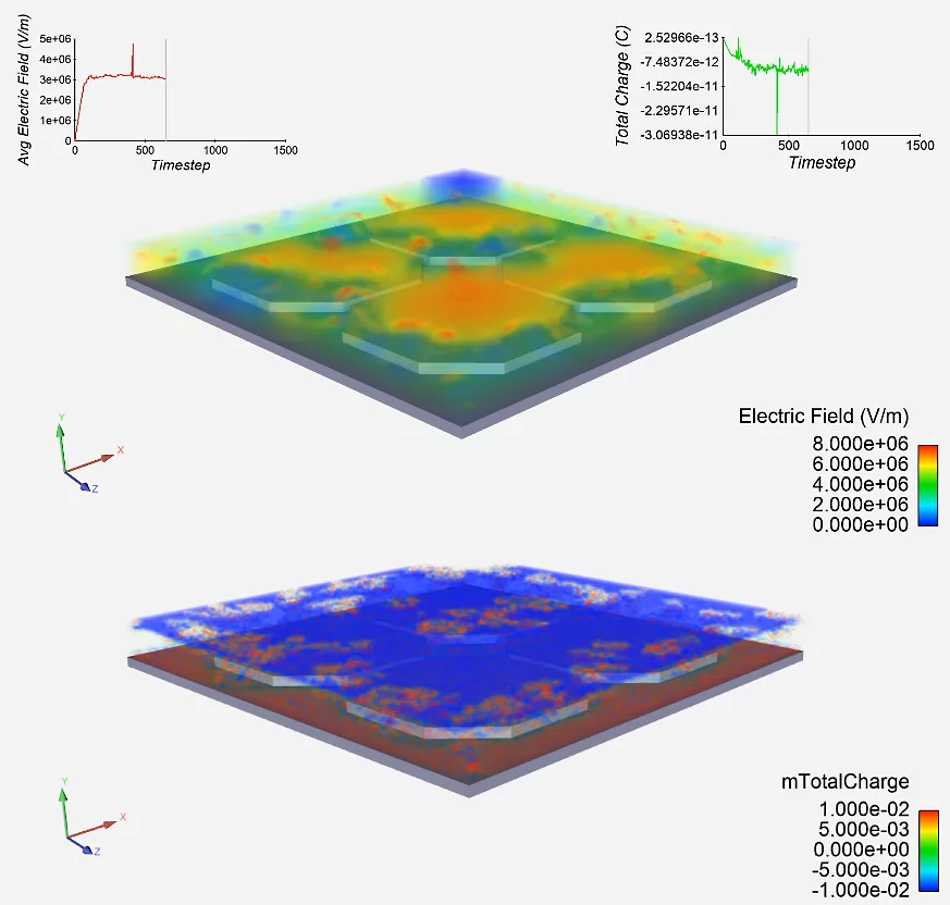 通过仿真降低航天器上的静电放电风险的图10