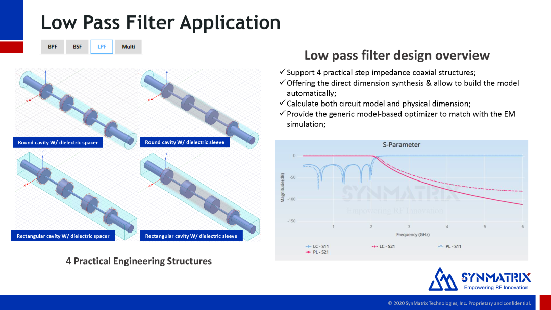 Synmatrix滤波器设计案例 低通滤波器 老猫电磁馆 微信公众号文章阅读 Wemp