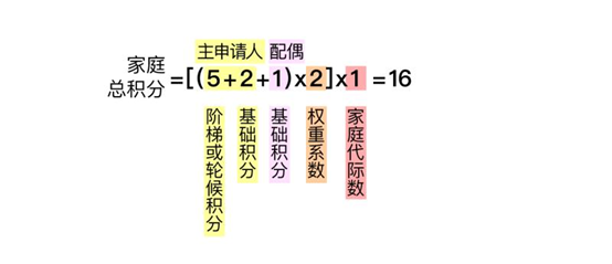 北京小汽车摇号官网_北京小汽车摇号系统官网_北京机动车摇号官网
