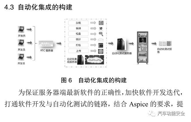 基于 Aspice 的汽车软件开发流程实践13 基于 Aspice 的汽车软件开发流程实践