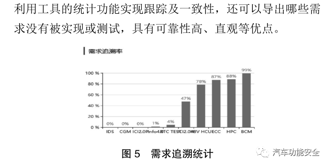 基于 Aspice 的汽车软件开发流程实践12 基于 Aspice 的汽车软件开发流程实践
