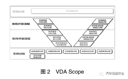 基于 Aspice 的汽车软件开发流程实践6 基于 Aspice 的汽车软件开发流程实践