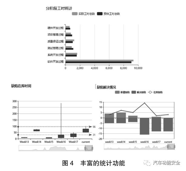 基于 Aspice 的汽车软件开发流程实践10 基于 Aspice 的汽车软件开发流程实践