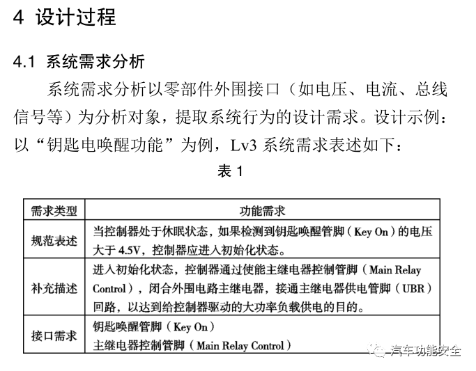 基于ASPICE流程標(biāo)準(zhǔn)的車載電控單元正向開發(fā)研究的圖9