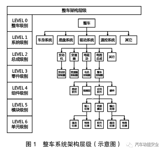 基于ASPICE流程標(biāo)準(zhǔn)的車載電控單元正向開發(fā)研究的圖4