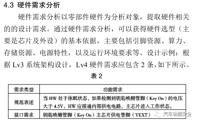 基于ASPICE流程標(biāo)準(zhǔn)的車載電控單元正向開發(fā)研究的圖12