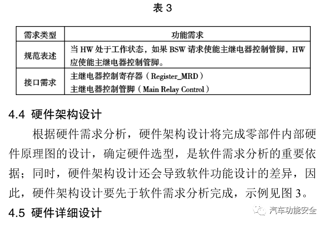 基于ASPICE流程標(biāo)準(zhǔn)的車載電控單元正向開發(fā)研究的圖13