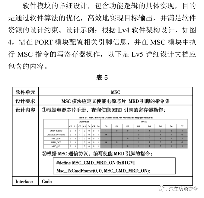 基于ASPICE流程標(biāo)準(zhǔn)的車載電控單元正向開發(fā)研究的圖17