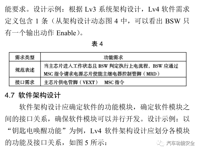 基于ASPICE流程標(biāo)準(zhǔn)的車載電控單元正向開發(fā)研究的圖15