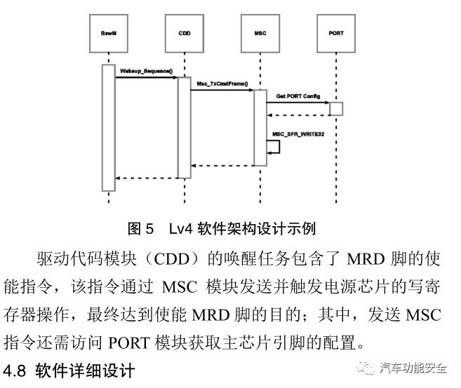 基于ASPICE流程標(biāo)準(zhǔn)的車載電控單元正向開發(fā)研究的圖16