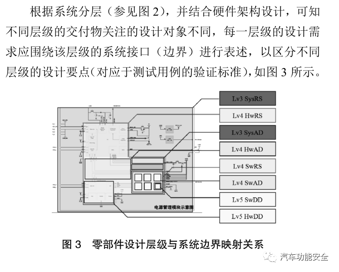基于ASPICE流程標(biāo)準(zhǔn)的車載電控單元正向開發(fā)研究的圖8